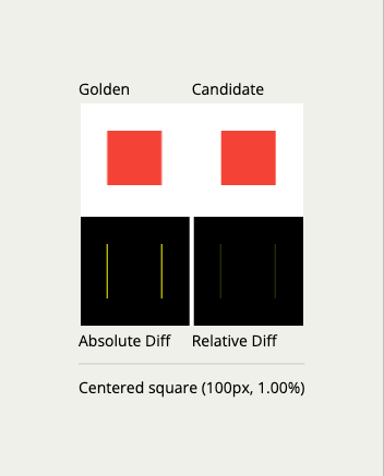 Flaky Fractional Position & Size